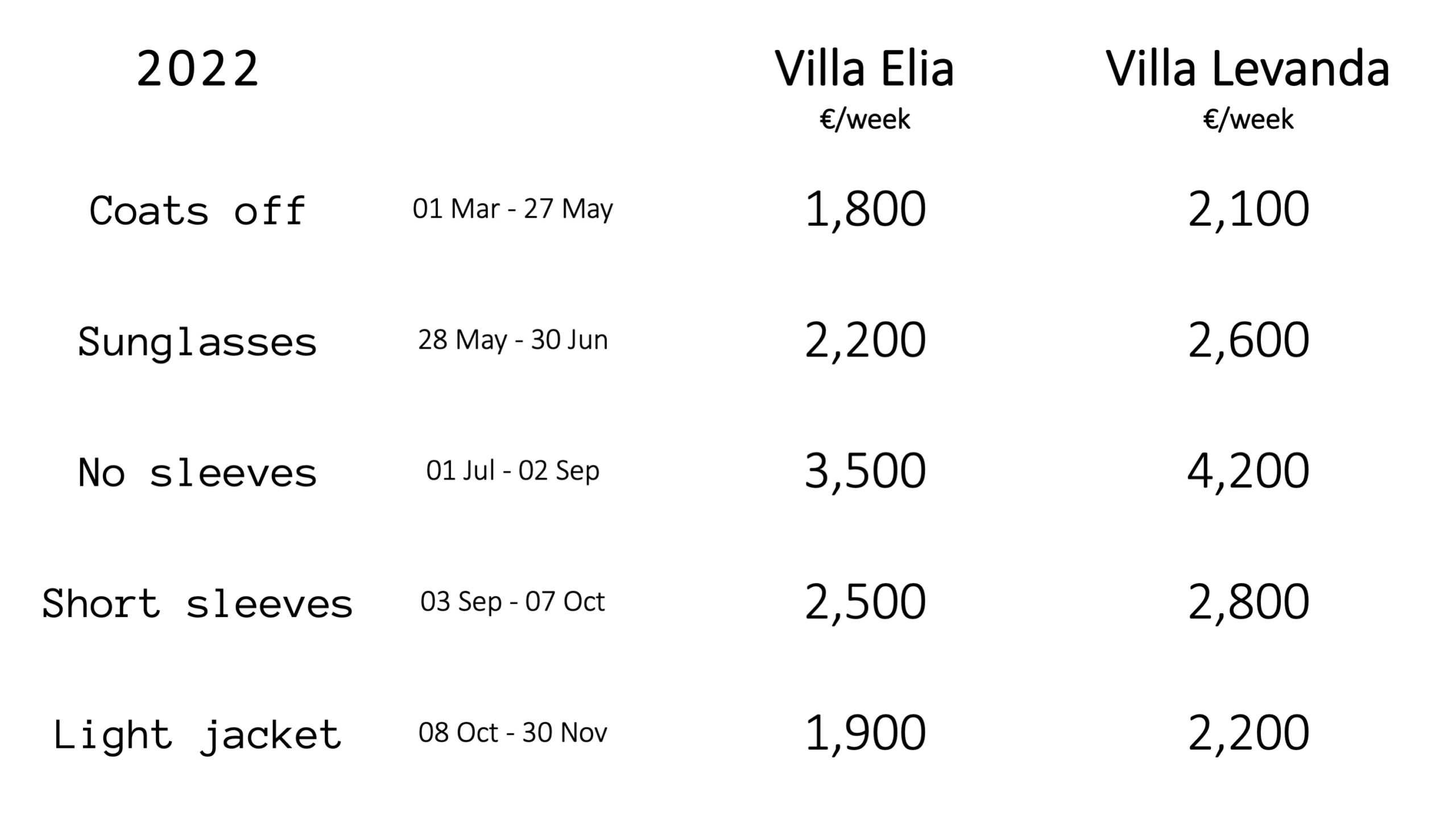 Bleverde prices 2022